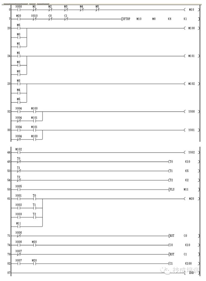 Classic PLC Ladder Diagram Examples