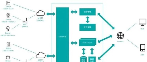Exploring MQTT: The Unsung Hero of IoT Communication
