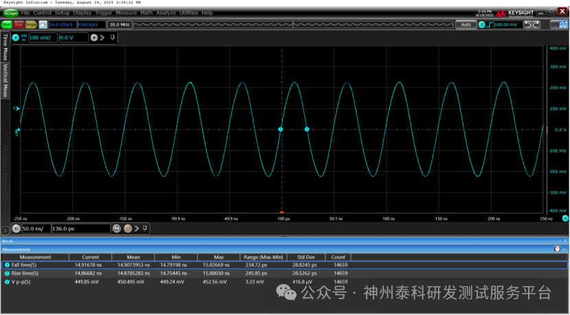 Choosing Oscilloscope Bandwidth: From Principles to Practice