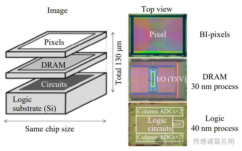 How Image Sensors Illuminate the Path of Space Exploration