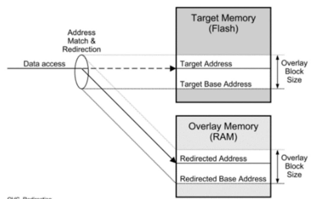 In-Depth Analysis of Automotive ECU Calibration Technology: From Principles to Practice