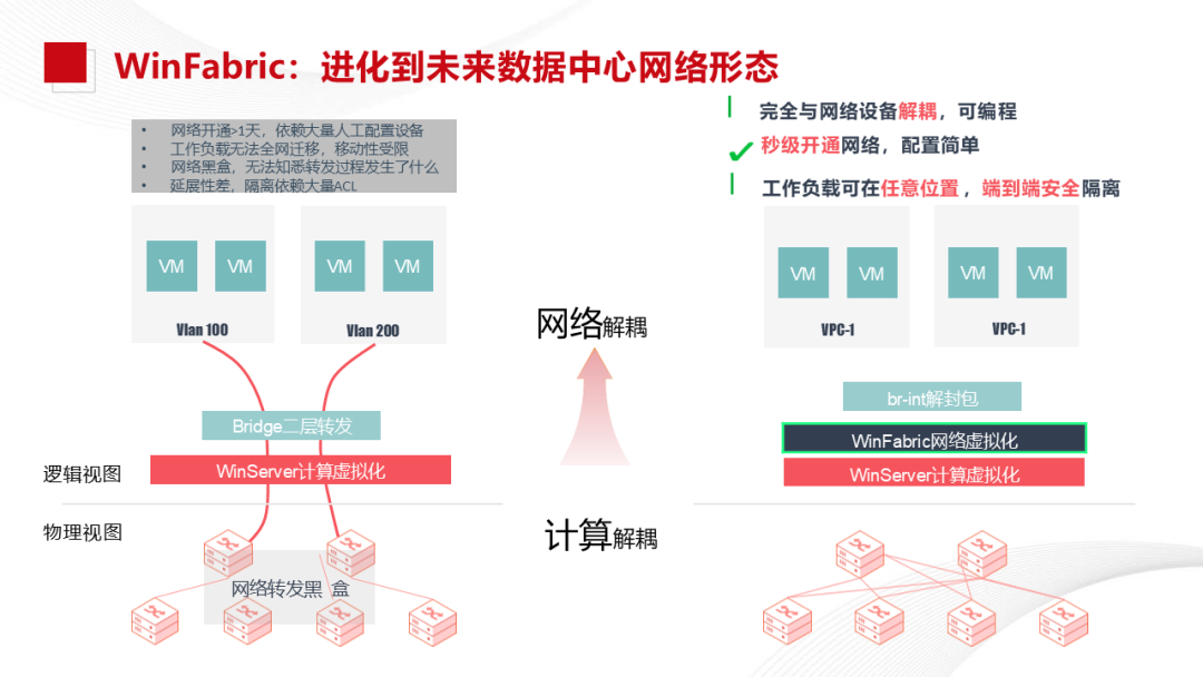 Xinchang Cloud Construction: Virtualization and Cloud Platform Solutions