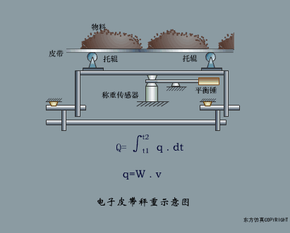 Animated Schematic Diagrams of PLCs and Sensors
