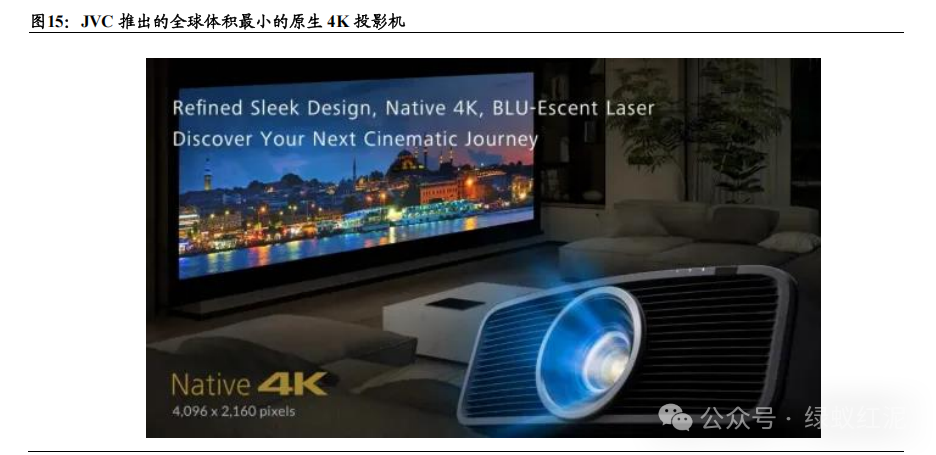 Industry Depth Display: The Industrialization Process and Application Prospects of Microdisplay Technology (Including 23-Page Report)