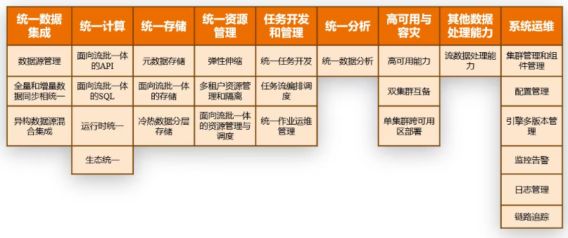 First Batch! Shudian Virtualization Data Engine X-Engine Successfully Passes the Basic Capability Test of Integrated Data Platform by China Academy of Information and Communications Technology