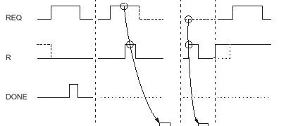 The Underlying Logic of PLC Scanning Cycles