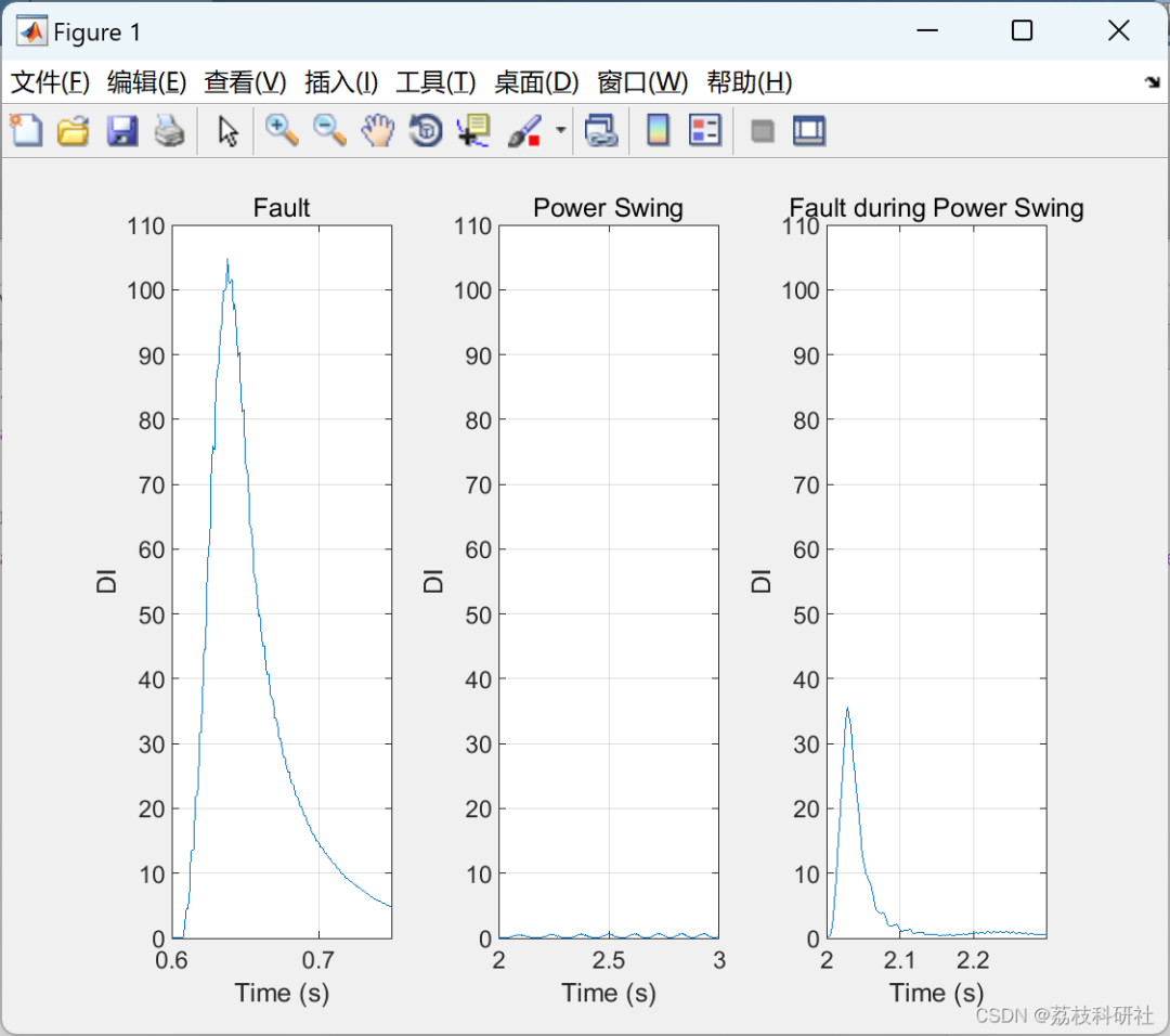 A New Method to Improve Power Swing Blocking and Deblocking Functions in Distance Relays