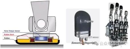 Multiaxis Force/Torque Sensors: Design Principles and Applications in Robotic Force Control