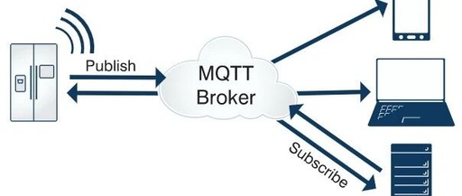 A High-Performance MQTT Library for .NET
