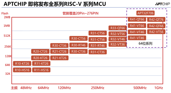 Domestic MCU Manufacturers Begin to Compete