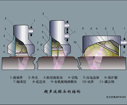 Animated Schematic Diagrams of PLCs and Sensors