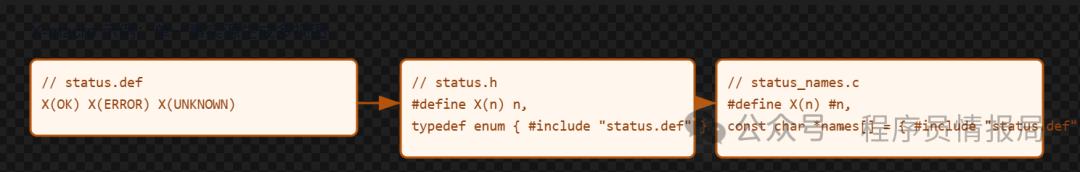 C Preprocessor: Mastering Macro Programming Techniques