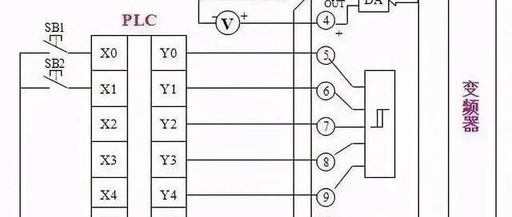 PLC Data Encryption: AES Technology Ensures Zero Risk in Transmission!