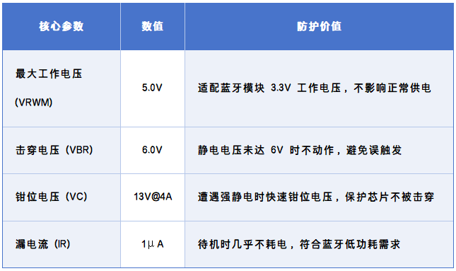 Comprehensive Analysis of ESD Protection for Wireless Modules: From Chip Selection to Implementation