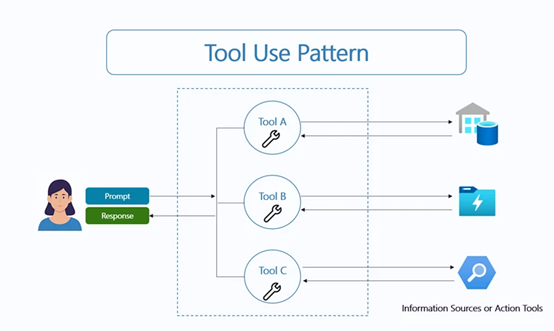 Microsoft AI Agent's Five Major Models: Shaping the Future of Intelligent Employees