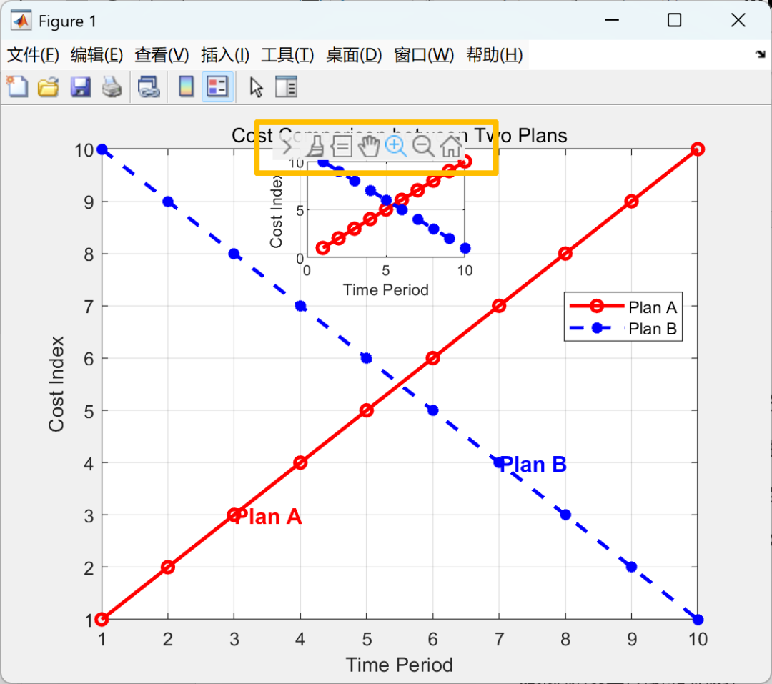 Hui Xue (19): Learning to Create Inset Plots in MATLAB