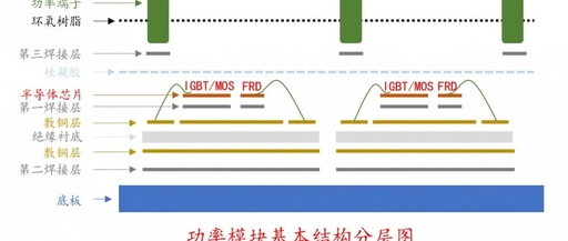 Design Specifications for Power Semiconductor Modules: Thermal, Electrical, and Mechanical Characteristics
