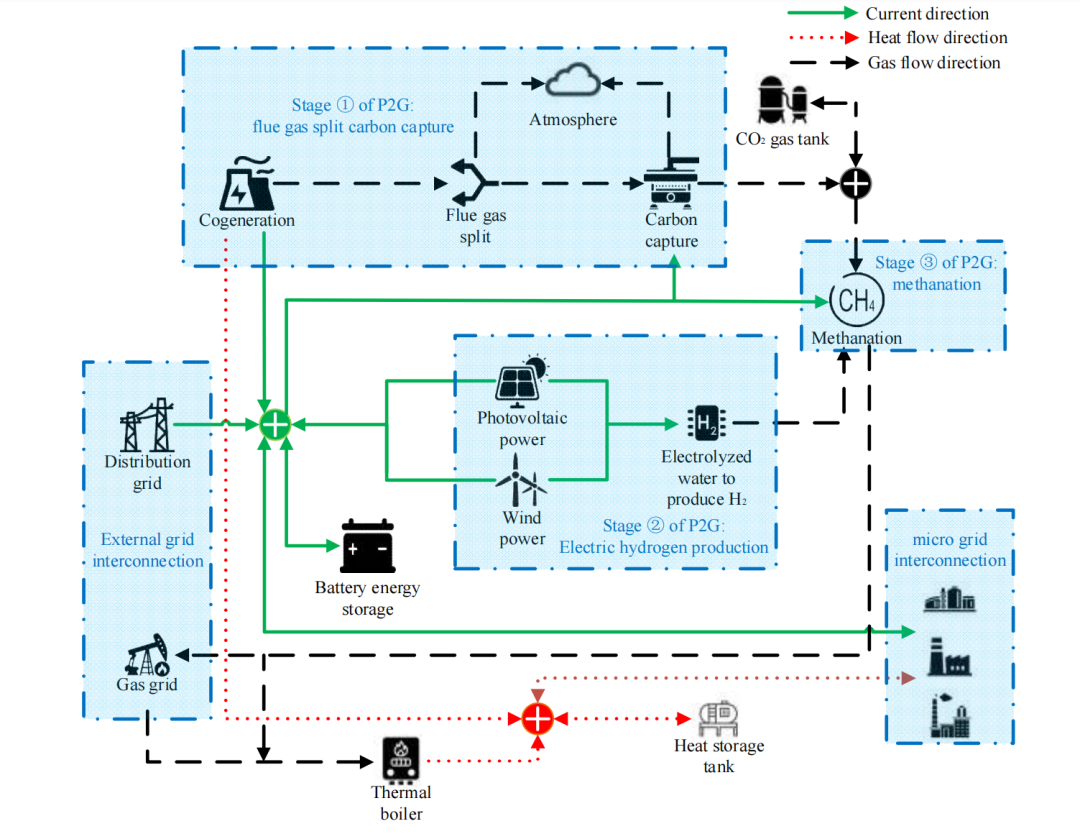 Research on Energy Sharing Among Multi-Microgrid Entities Based on Nash Game and Alternating Direction Method of Multipliers (ADMM)