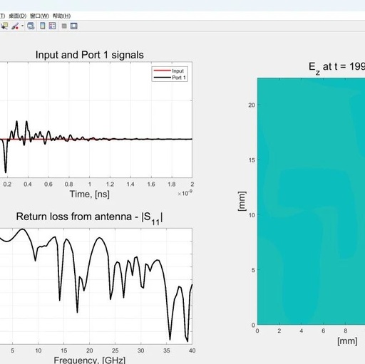 Analysis of Microstrip Line-Fed Rectangular Antenna Based on 3D FDTD