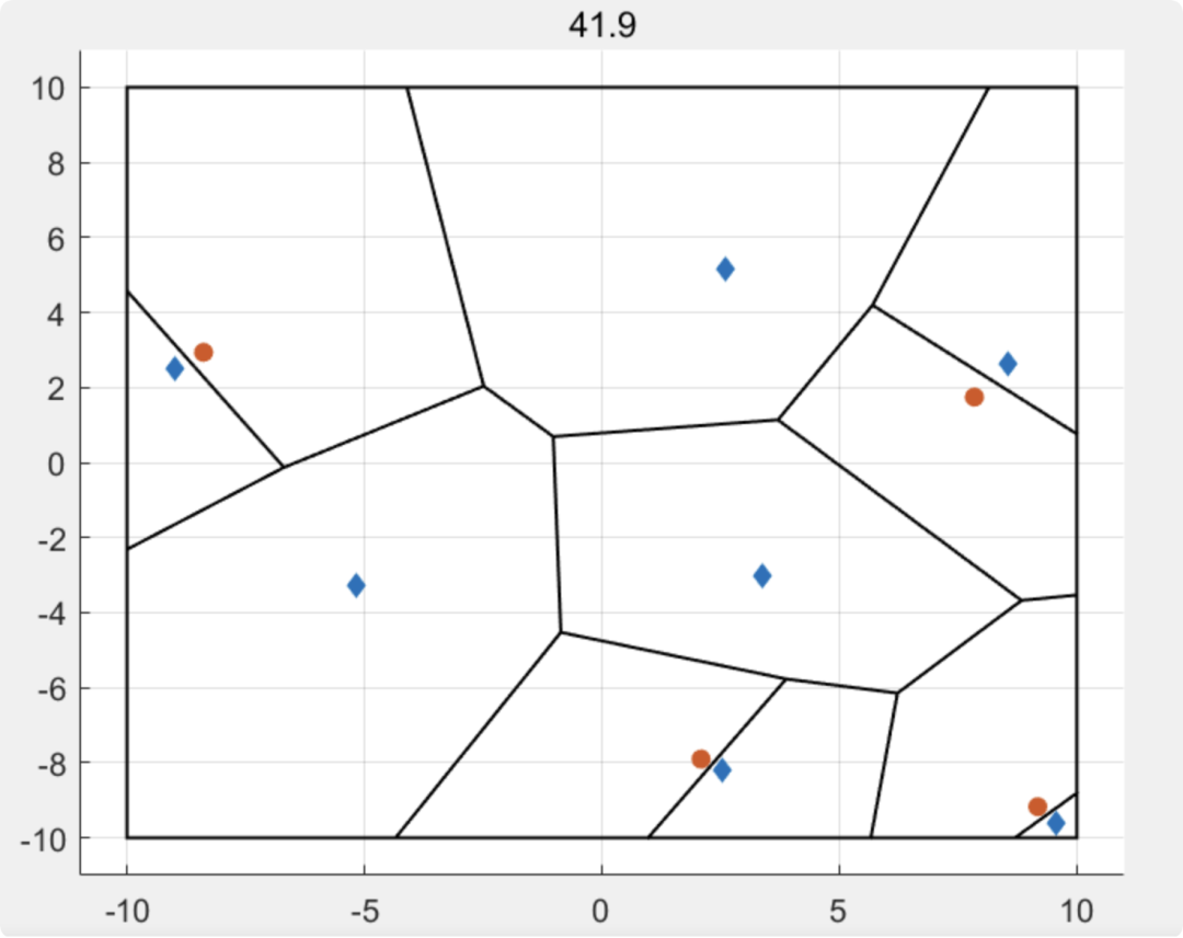 MATLAB | Multi-Agent Game | Intercepting Uncontrolled Robots: An Algorithm for Multiple Pursuers Capturing Multiple Evaders