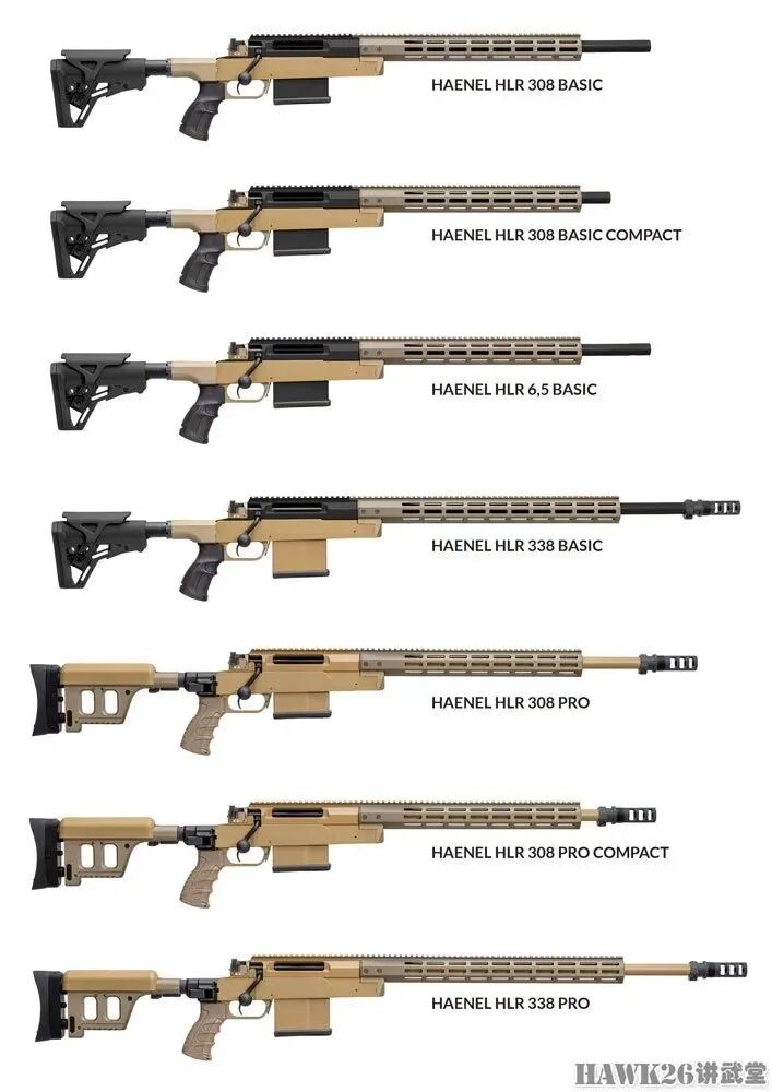 Review: C.G. Haenel HLR 338 Basic Rifle Maintains Consistent High Precision