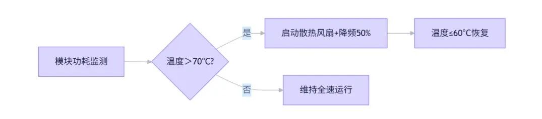 Frequent Disconnections of 4G Modules in IoT Devices: Systematic Diagnosis and Industrial Solutions