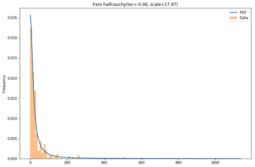 Step-by-Step: How to Conveniently Use Python and Pandas for Data Anonymization