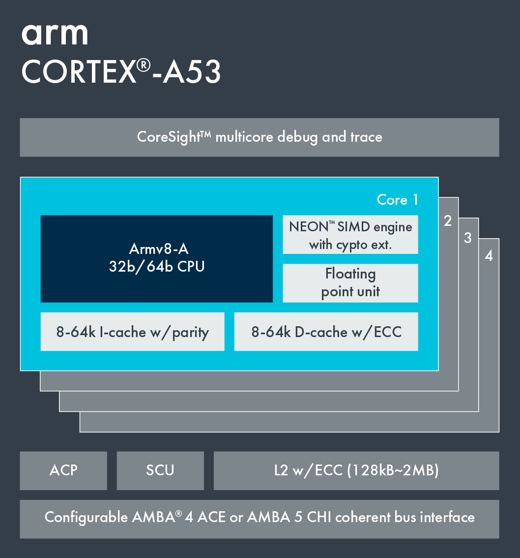 Why Was There No ARM12 After ARM11?