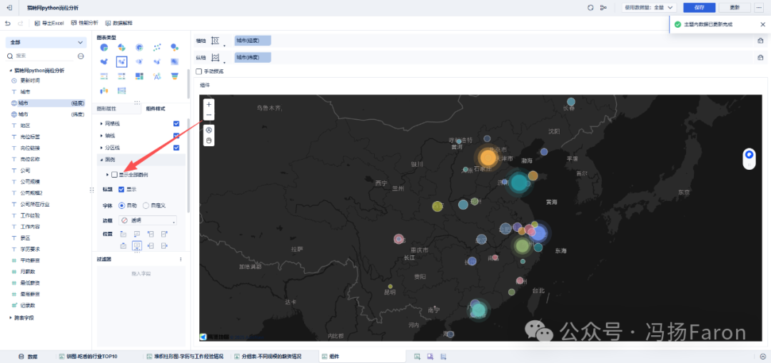 Analysis Report - Python Job Analysis on Liepin | Applying Analysis to Daily Life