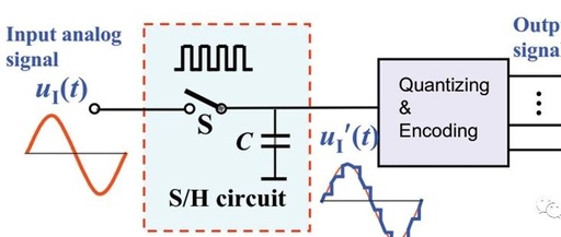 Analyzing the Working Principle of ADC Using Multisim