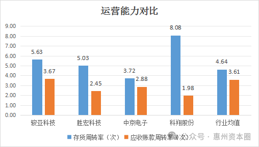 Executive Compensation of Four PCB Listed Companies in Huizhou Exposed!