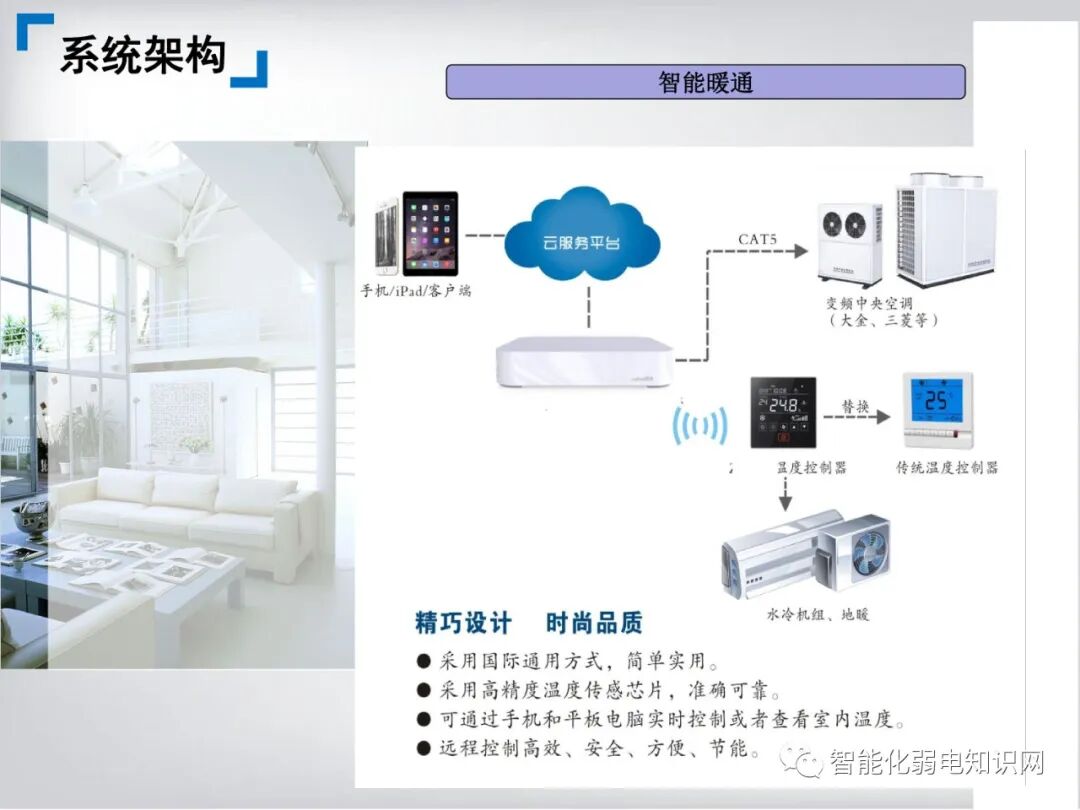 Comprehensive Smart Home System Solution for Postpartum Care Centers