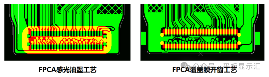 Discussing the Cost Influencing Factors of TFT-LCD Display Modules - FPCA Flexible Circuit Board Perspective (Design Aspects)