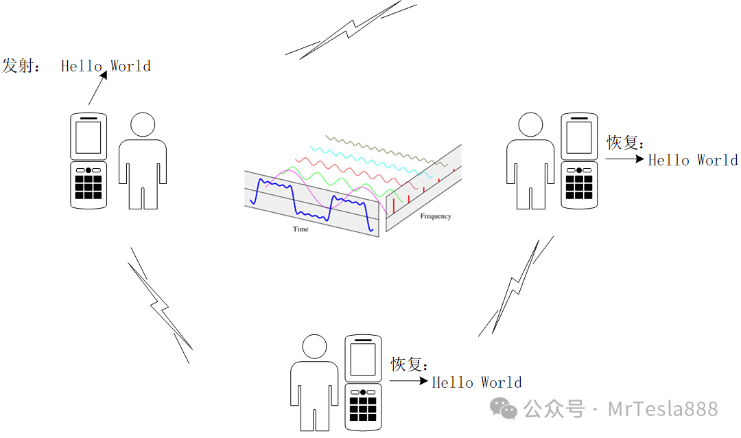 Wireless Ad-Hoc Networking System Design