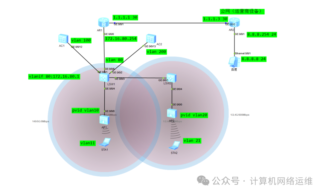 Roaming Technology Between ACs: Configuring Large WLAN Layer 3 Networking!