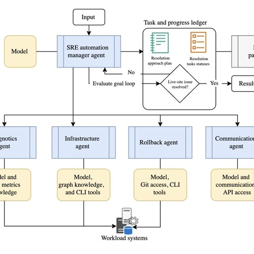 Twinko AI | Microsoft: AI Agent Orchestration Patterns