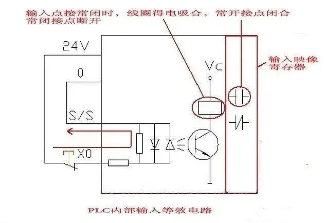 Senior Engineer's Reminder: The Most Easily Overlooked Fatal Errors When Starting with PLCs