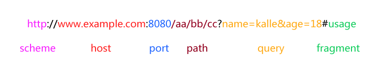 Architecture Design of HTTP and Optimization Techniques