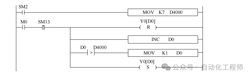 Example of Offset Application in PLC