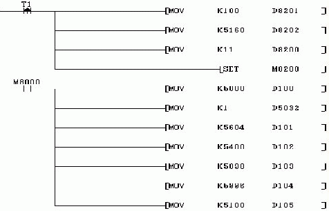 Practical Tips for Data Exchange and Conversion in PLC Programming: Detailed Explanation of Three Essential Conversion Programs