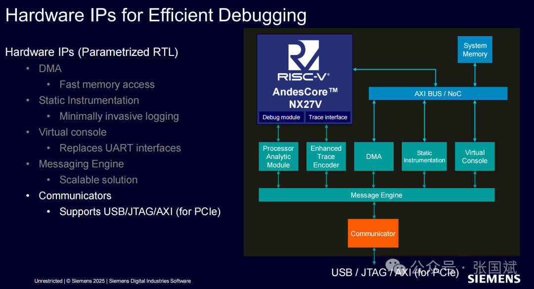 Unlocking RISC-V SoC Debugging Challenges: In-Depth Analysis of Siemens EDA Tessent UltraSight-V