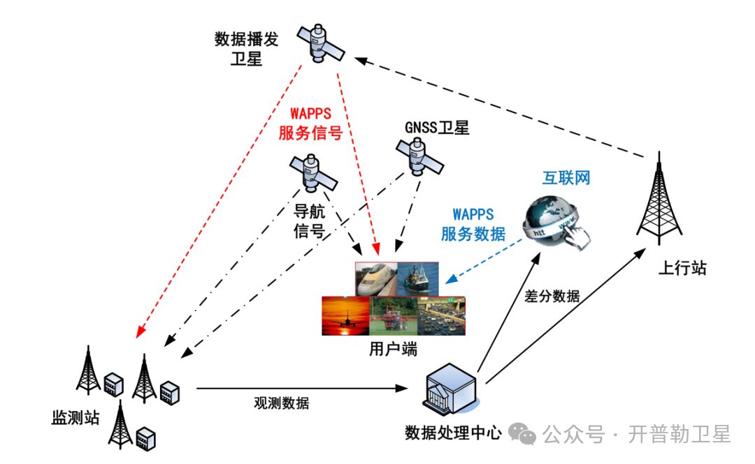 Centimeter-Level Positioning Revolution: How PPP-IAR, PPP-RTK, and Kepler WAPPS Reshape Global High-Precision Positioning