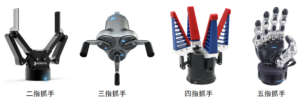 Seizing the Opportunity: Development of Robotic Gripper Technology and Manufacturer Overview