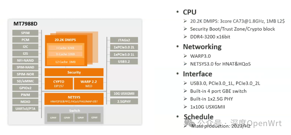 Overview of MediaTek's Wi-Fi 7 Chip Solutions