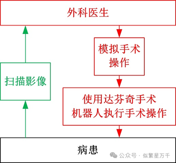 Logical Analysis of Artificial Intelligence Applications in the Medical Industry