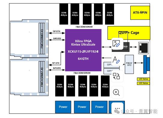 TES807: Dual FMC Interface 10G Fiber Transmission Signal Processing Platform Based on XCKU115 FPGA