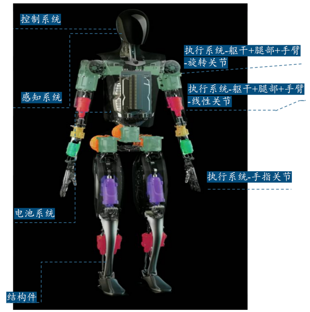 Applications of EtherCAT in Humanoid Robotics