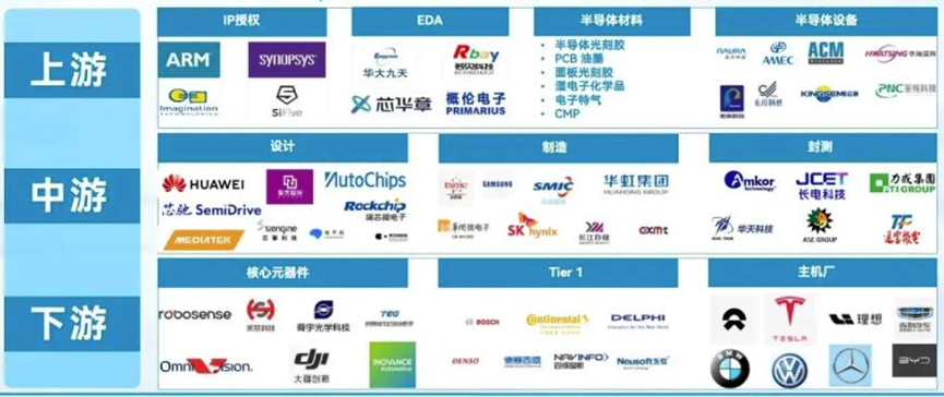 The "Strongest Brain" of Smart Cars: The Explosion of In-Vehicle SoC Chips
