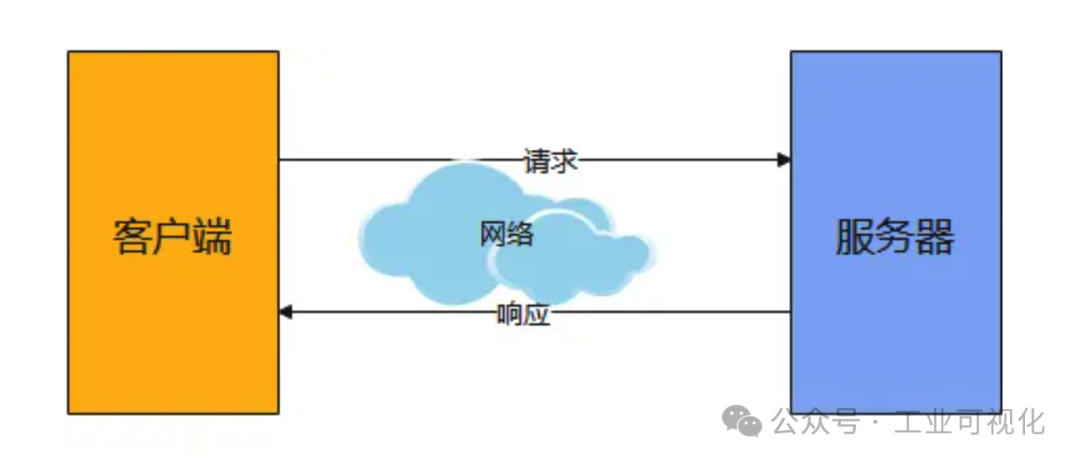 S7 or Modbus? S7 is Powerful, but...
