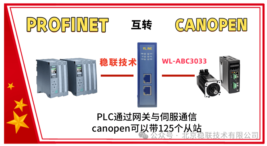 Real-Time Monitoring of Single Crystal Furnace Production Line Safety with CANopen to PROFINET Gateway